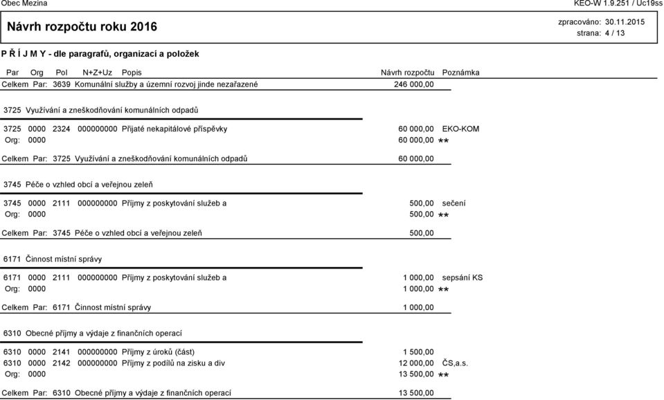 000000000 Příjmy z poskytování služeb a 500,00 sečení Org: 0000 500,00 3745 Péče o vzhled obcí a veřejnou zeleň 500,00 6171 Činnost místní správy 6171 0000 2111 000000000 Příjmy z poskytování služeb