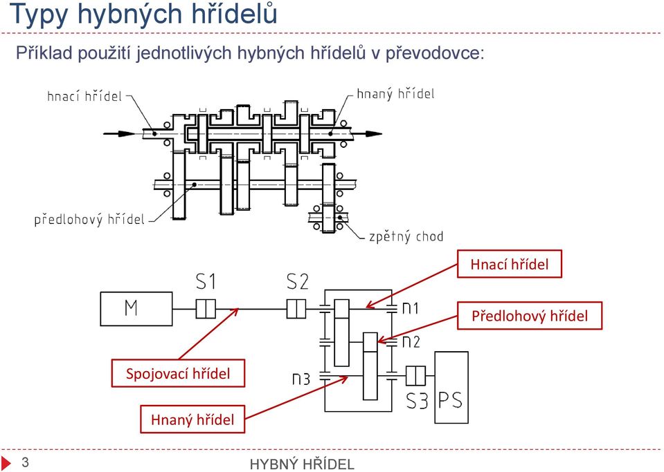 převodovce: Hnací hřídel Předlohový