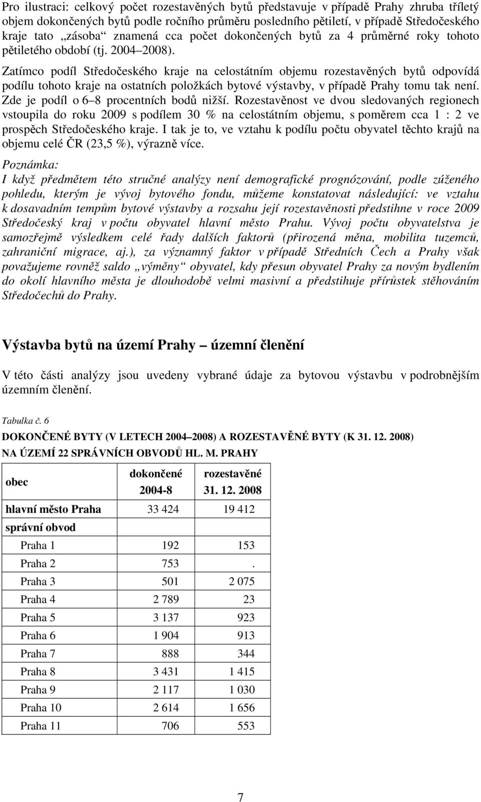 Zatímco podíl Středočeského kraje na celostátním objemu rozestavěných bytů odpovídá podílu tohoto kraje na ostatních položkách bytové výstavby, v případě Prahy tomu tak není.