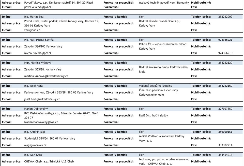 cz Poznámka: Fax: Jméno: Plk. Mgr.