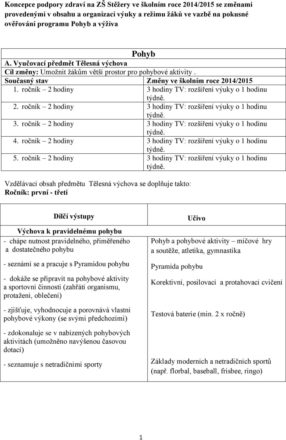 ročník 2 hodiny 3 hodiny TV: rozšíření výuky o 1 hodinu 3. ročník 2 hodiny 3 hodiny TV: rozšíření výuky o 1 hodinu 4. ročník 2 hodiny 3 hodiny TV: rozšíření výuky o 1 hodinu 5.