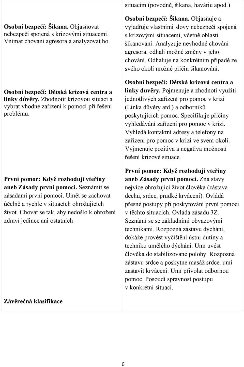 Seznámit se zásadami první pomoci. Umět se zachovat účelně a rychle v situacích ohrožujících život. Chovat se tak, aby nedošlo k ohrožení zdraví jedince ani ostatních Osobní bezpečí: Šikana.