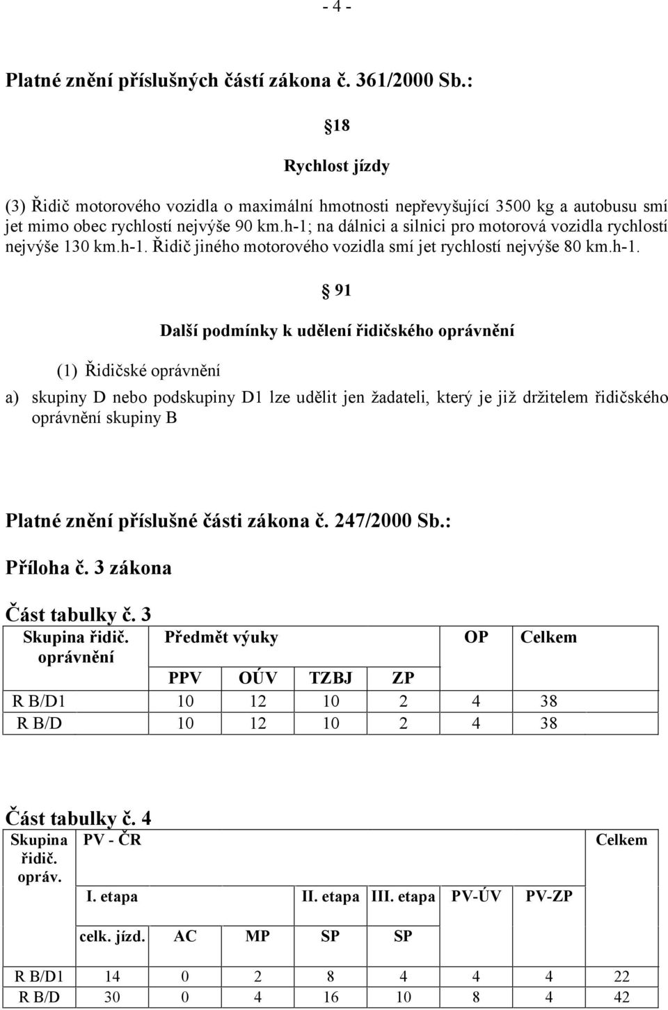 h-1; na dálnici a silnici pro motorová vozidla rychlostí nejvýše 130 km.h-1. Řidič jiného motorového vozidla smí jet rychlostí nejvýše 80 km.h-1. (1) Řidičské oprávnění 91 Další podmínky k udělení