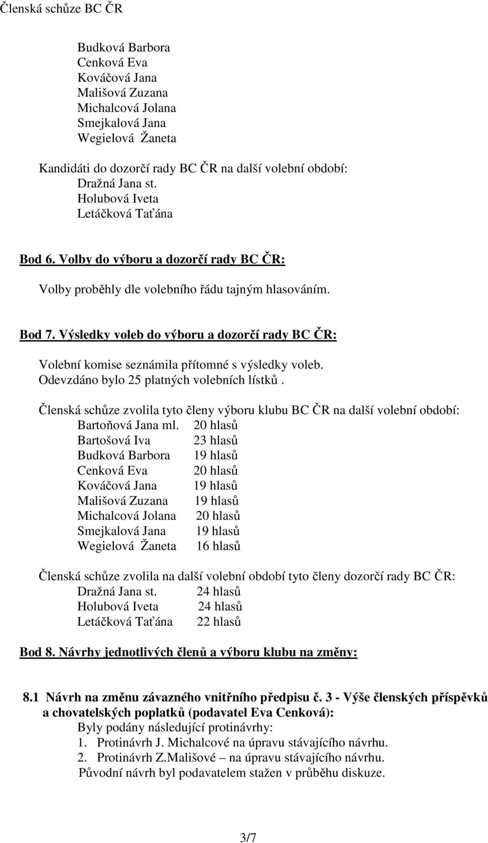 Výsledky voleb do výboru a dozorčí rady BC ČR: Volební komise seznámila přítomné s výsledky voleb. Odevzdáno bylo 25 platných volebních lístků.