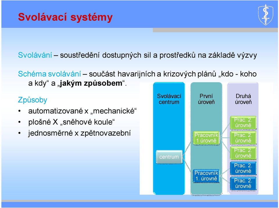 Způsoby Svolávací centrum První úroveň Druhá úroveň automatizované x mechanické plošné X sněhové koule