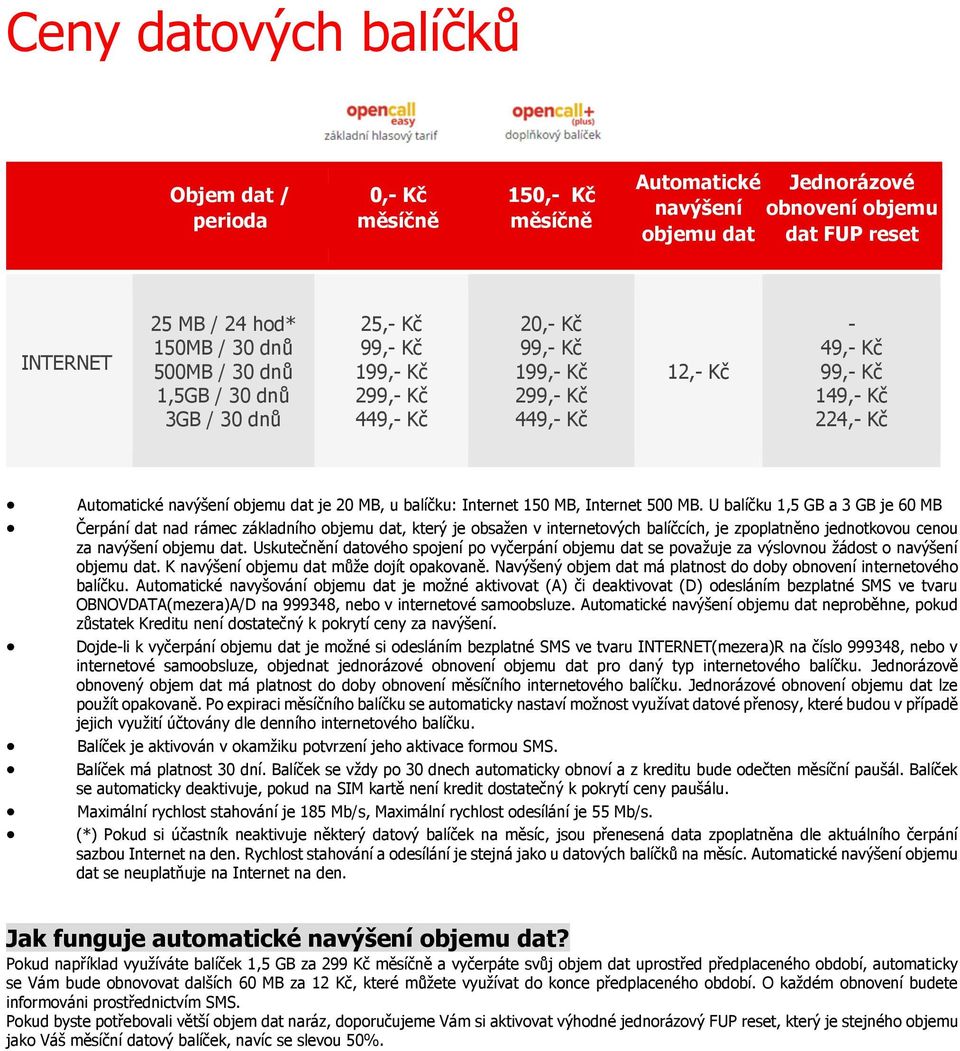 MB, u balíčku: Internet 150 MB, Internet 500 MB.