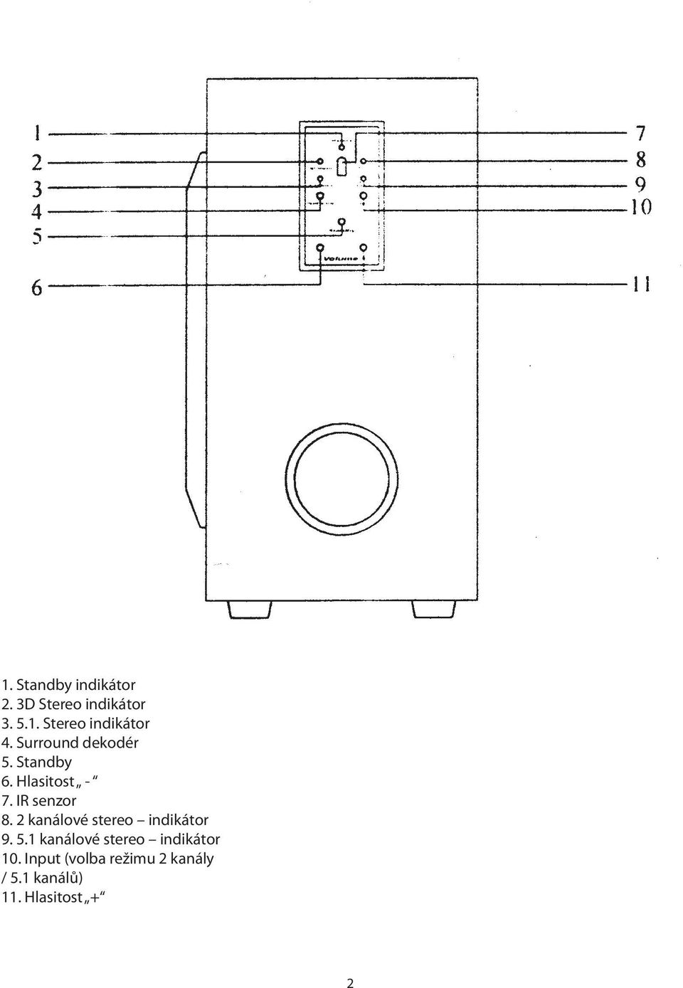 2 kanálové stereo indikátor 9. 5.1 kanálové stereo indikátor 10.