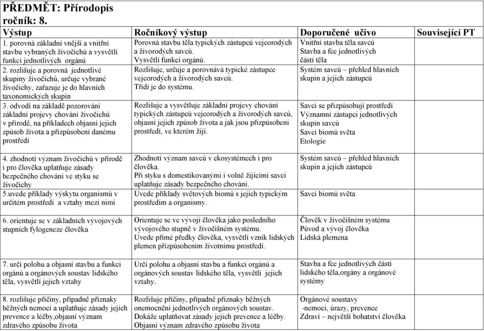 odvodí na základě pozorování základní projevy chování živočichů v přírodě, na příkladech objasní jejich způsob života a přizpůsobení danému prostředí Porovná stavbu těla typických zástupců
