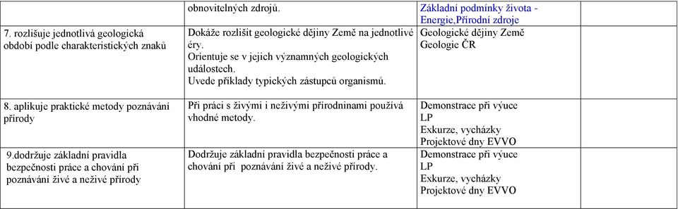 Geologie ČR Orientuje se v jejich významných geologických událostech. Uvede příklady typických zástupců organismů. 8.