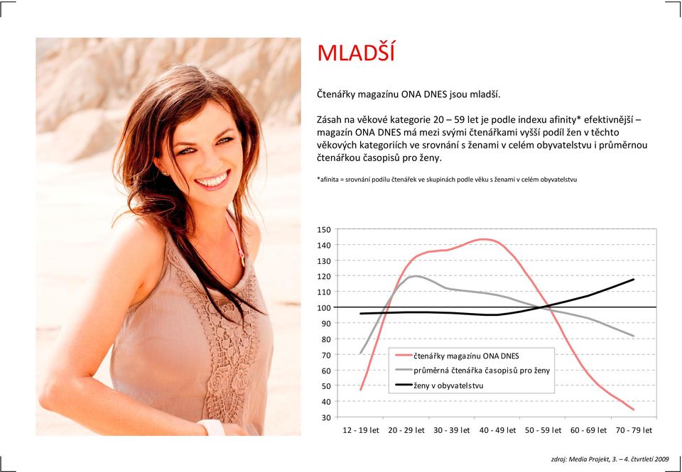 kategoriích ve srovnánís ženami v celém obyvatelstvu i průměrnou čtenářkou časopisů pro ženy.