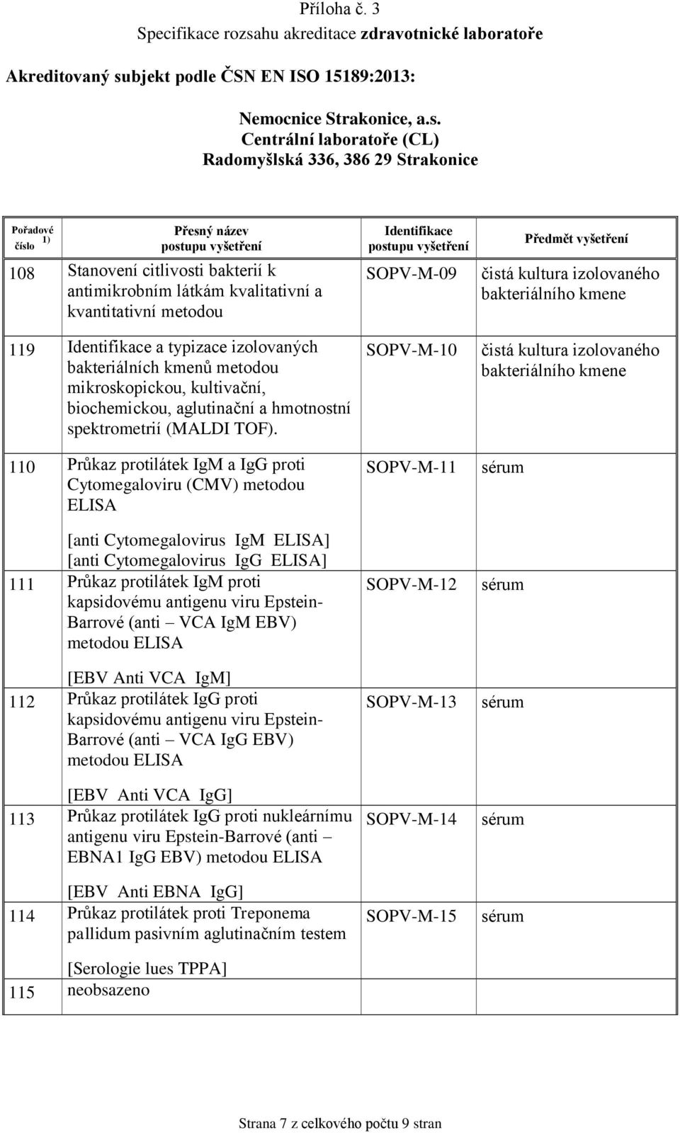 110 Průkaz protilátek IgM a IgG proti Cytomegaloviru (CMV) metodou ELISA [anti Cytomegalovirus IgM ELISA] [anti Cytomegalovirus IgG ELISA] 111 Průkaz protilátek IgM proti kapsidovému antigenu viru