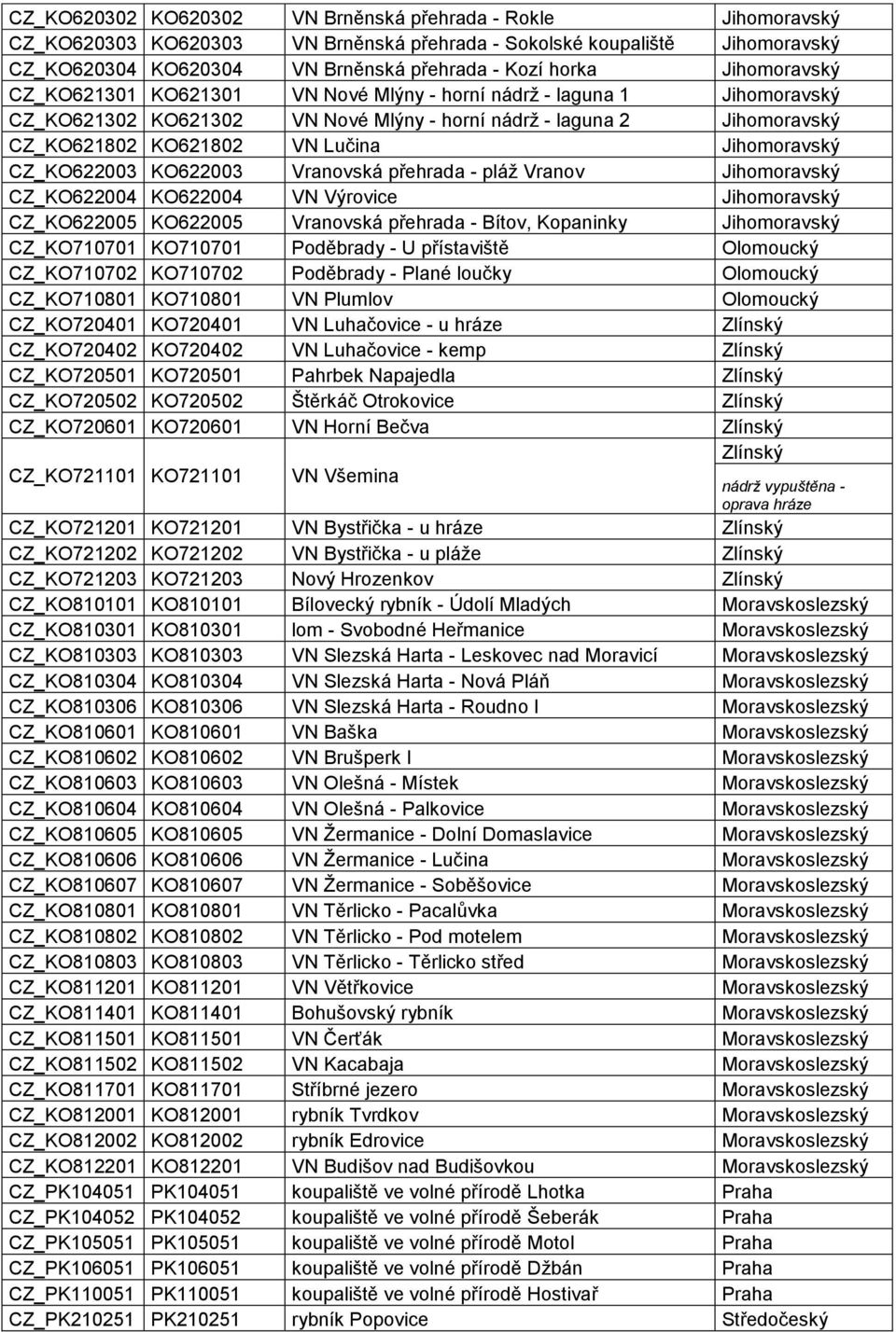 Jihomoravský CZ_KO622003 KO622003 Vranovská přehrada - pláž Vranov Jihomoravský CZ_KO622004 KO622004 VN Výrovice Jihomoravský CZ_KO622005 KO622005 Vranovská přehrada - Bítov, Kopaninky Jihomoravský