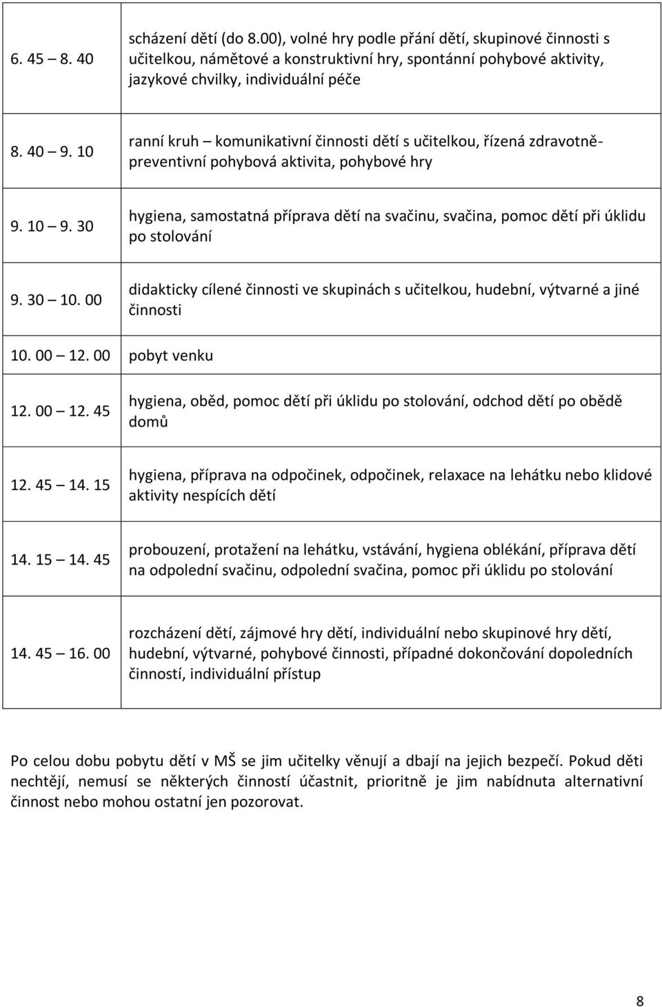 30 hygiena, samostatná příprava dětí na svačinu, svačina, pomoc dětí při úklidu po stolování 9. 30 10. 00 didakticky cílené činnosti ve skupinách s učitelkou, hudební, výtvarné a jiné činnosti 10.