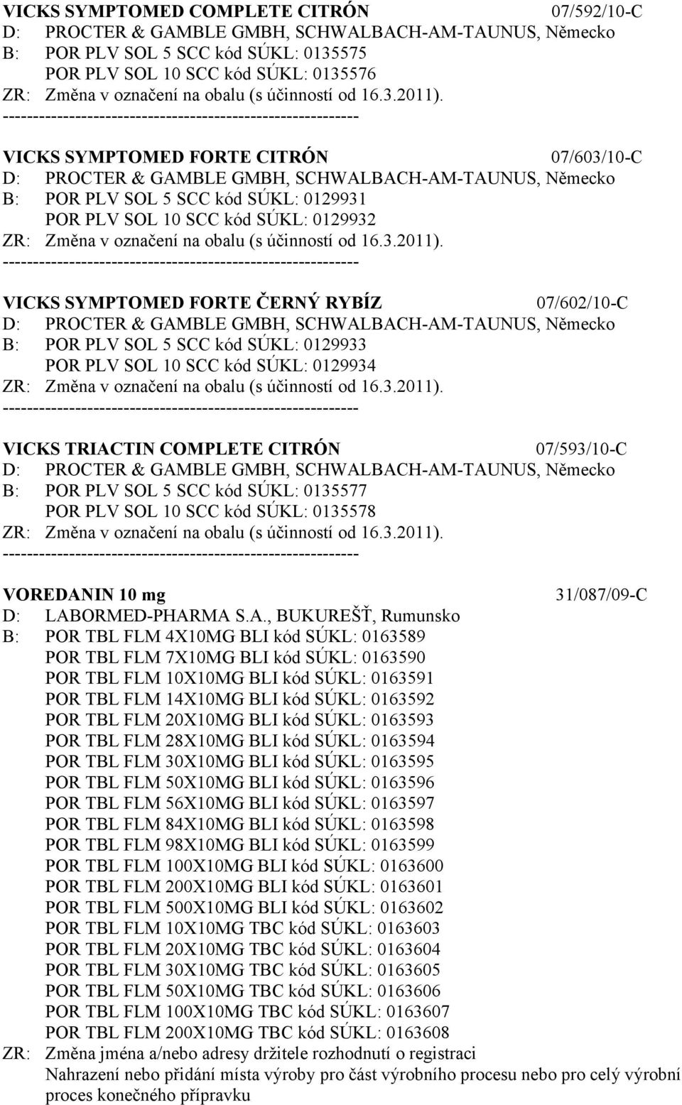 VICKS SYMPTOMED FORTE CITRÓN 07/603/10-C D: PROCTER & GAMBLE GMBH, SCHWALBACH-AM-TAUNUS, Německo B: POR PLV SOL 5 SCC kód SÚKL: 0129931 POR PLV SOL 10 SCC kód SÚKL: 0129932 ZR: Změna v označení na 