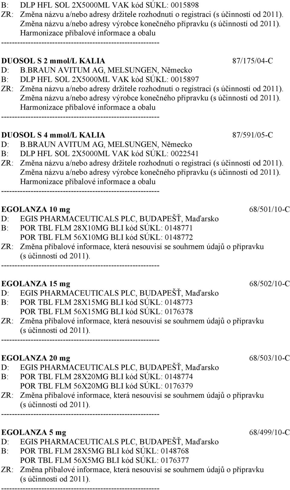 BRAUN AVITUM AG, MELSUNGEN, Německo B: DLP HFL SOL 2X5000ML VAK kód SÚKL: 0015897 ZR: Změna názvu a/nebo adresy držitele rozhodnutí o registraci (s účinností od 2011).