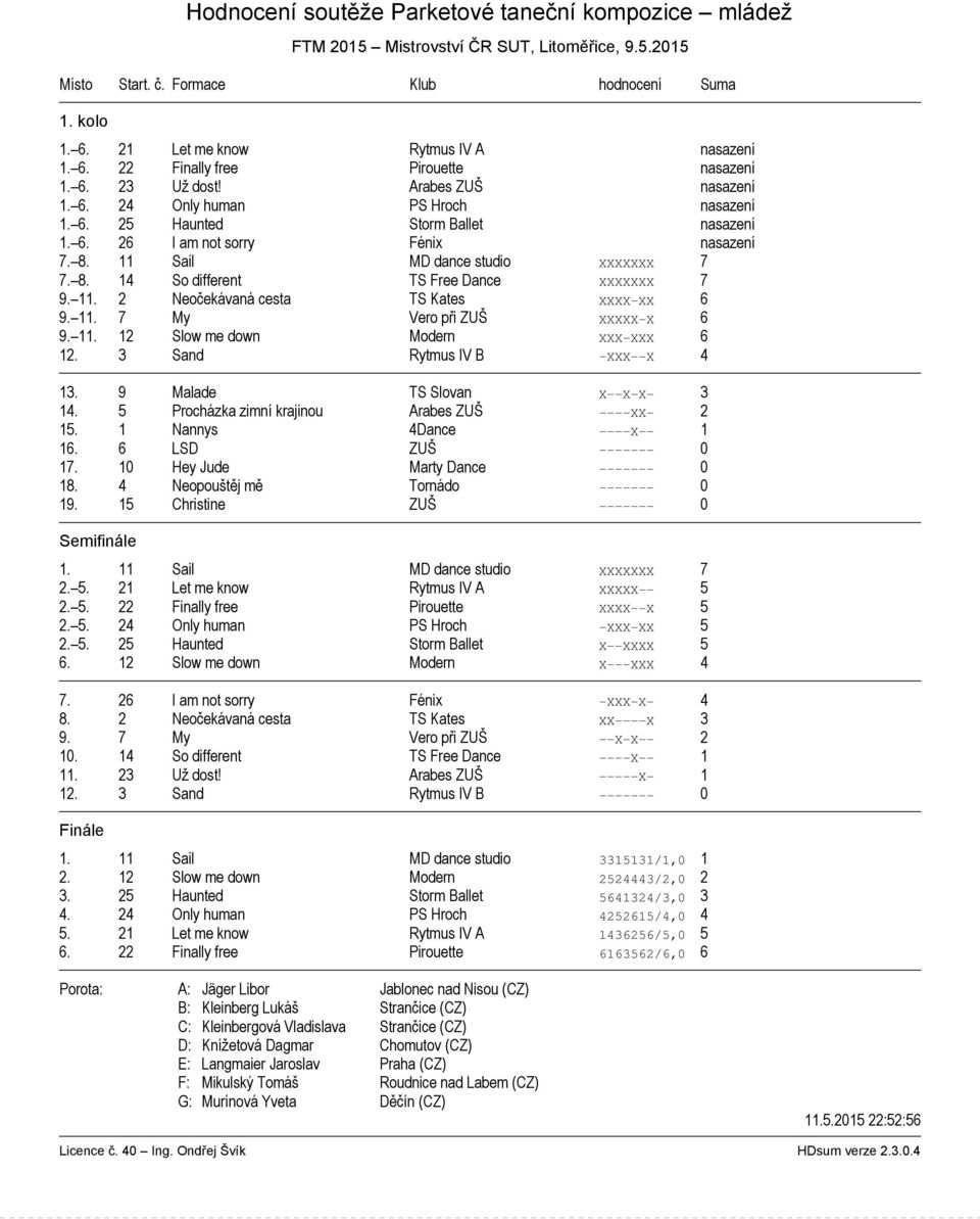 11. 7 My Vero při ZUŠ XXXXX X 6 9. 11. 12 Slow me down Modern XXX XXX 6 12. 3 Sand Rytmus IV B XXX X 4 13. 9 Malade TS Slovan X X X 3 14. 5 Procházka zimní krajinou Arabes ZUŠ XX 2 15.