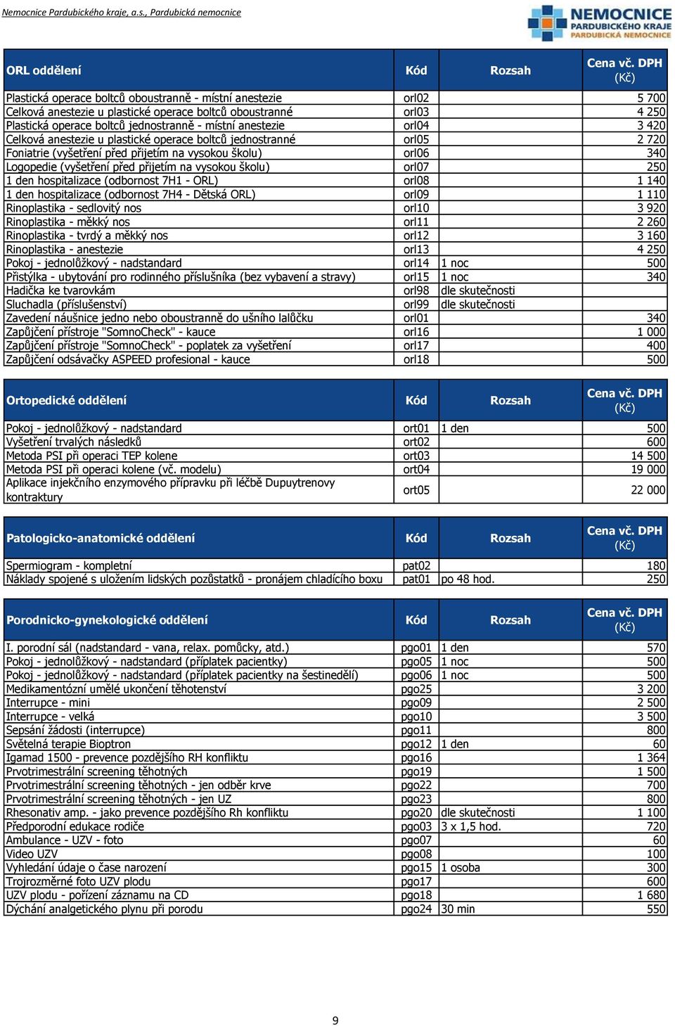 na vysokou školu) orl07 250 1 den hospitalizace (odbornost 7H1 - ORL) orl08 1 140 1 den hospitalizace (odbornost 7H4 - Dětská ORL) orl09 1 110 Rinoplastika - sedlovitý nos orl10 3 920 Rinoplastika -