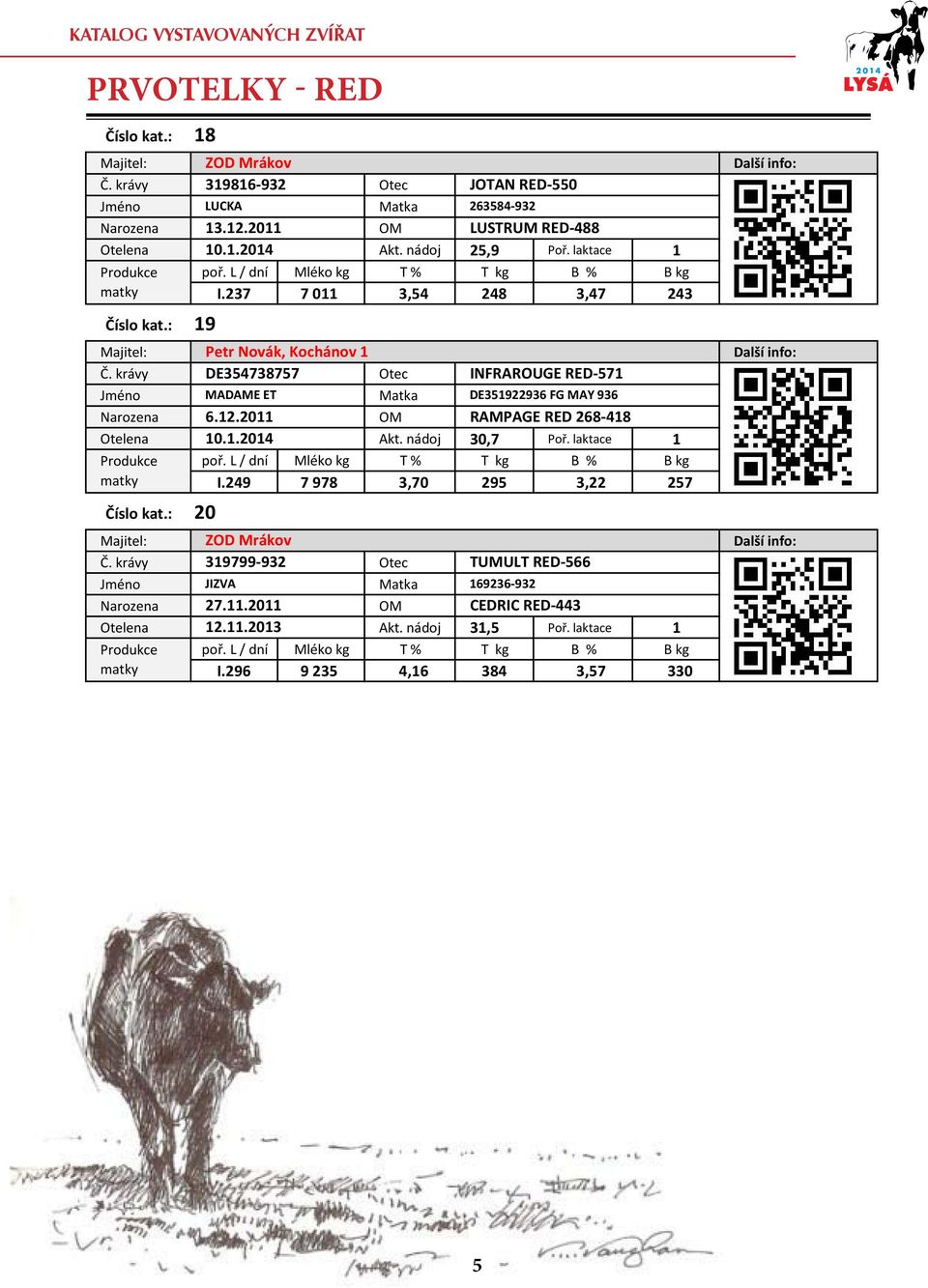 krávy DE354738757 Otec INFRAROUGE RED-571 MADAME ET Matka DE351922936 FG MAY 936 Narozena 6.12.2011 OM RAMPAGE RED 268-418 Otelena 10.1.2014 Akt. nádoj 30,7 Poř. laktace 1 I.