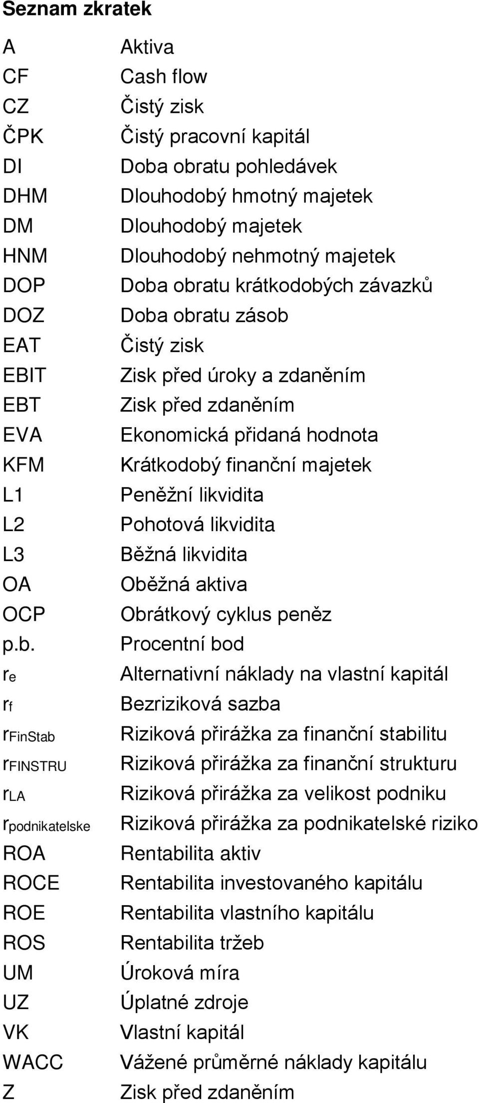 Dlouhodobý nehmotný majetek Doba obratu krátkodobých závazků Doba obratu zásob Čistý zisk Zisk před úroky a zdaněním Zisk před zdaněním Ekonomická přidaná hodnota Krátkodobý finanční majetek Peněžní