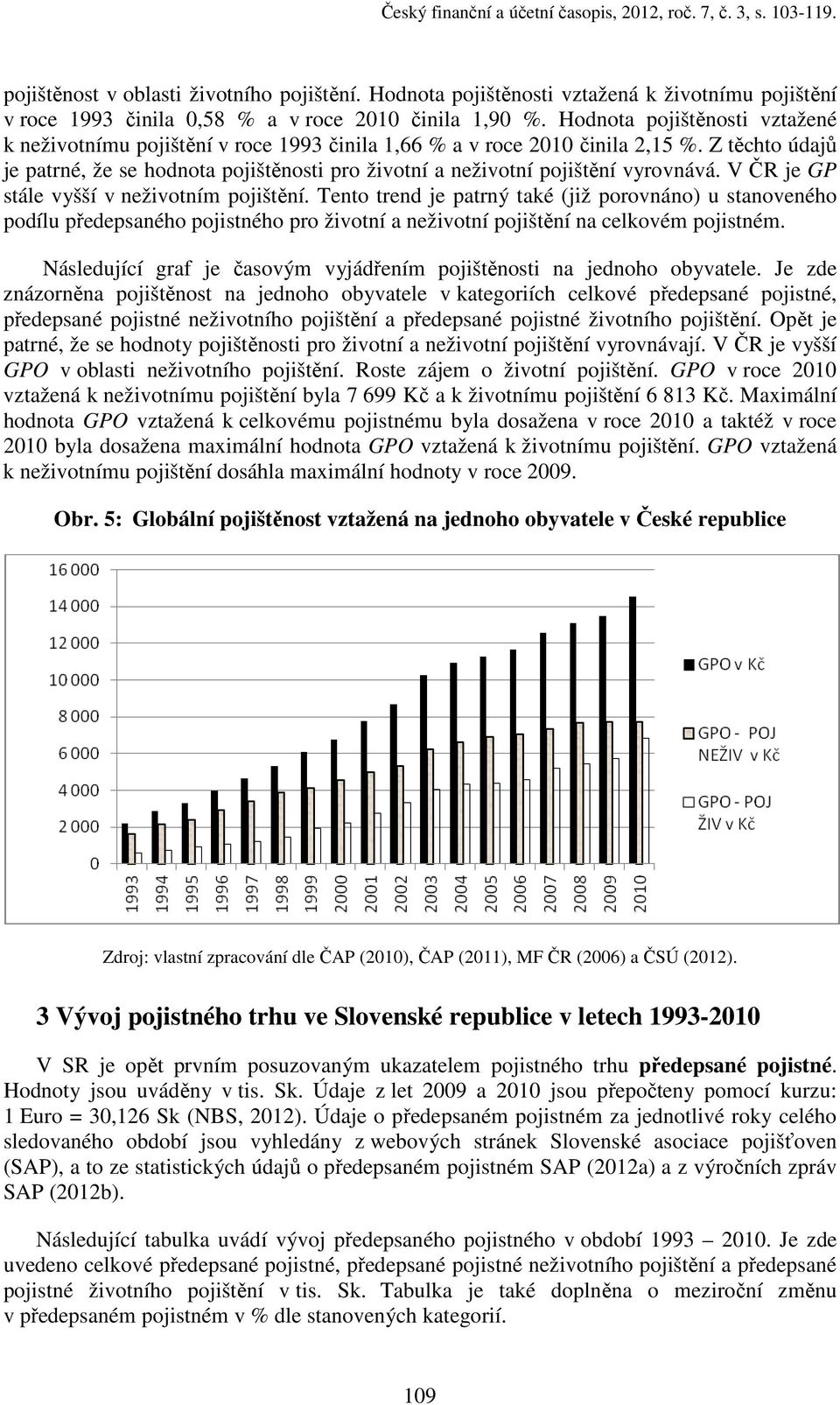 Hodnota pojištěnosti vztažené k neživotnímu pojištění v roce 1993 činila 1,66 % a v roce 2010 činila 2,15 %.