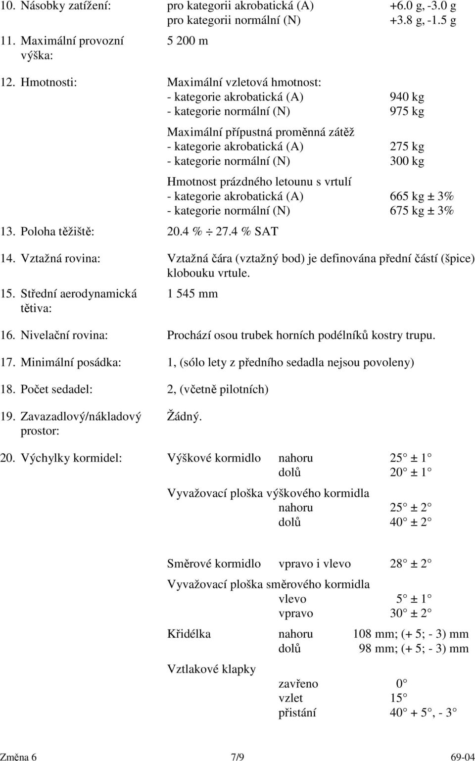 4 % SAT Maximální přípustná proměnná zátěž - kategorie akrobatická (A) 275 kg - kategorie normální (N) 300 kg Hmotnost prázdného letounu s vrtulí - kategorie akrobatická (A) 665 kg ± 3% - kategorie