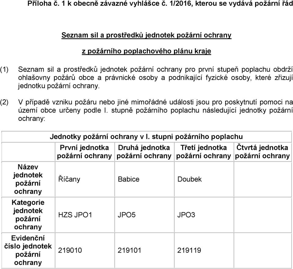 požárů obce a právnické osoby a podnikající fyzické osoby, které zřizují jednotku.