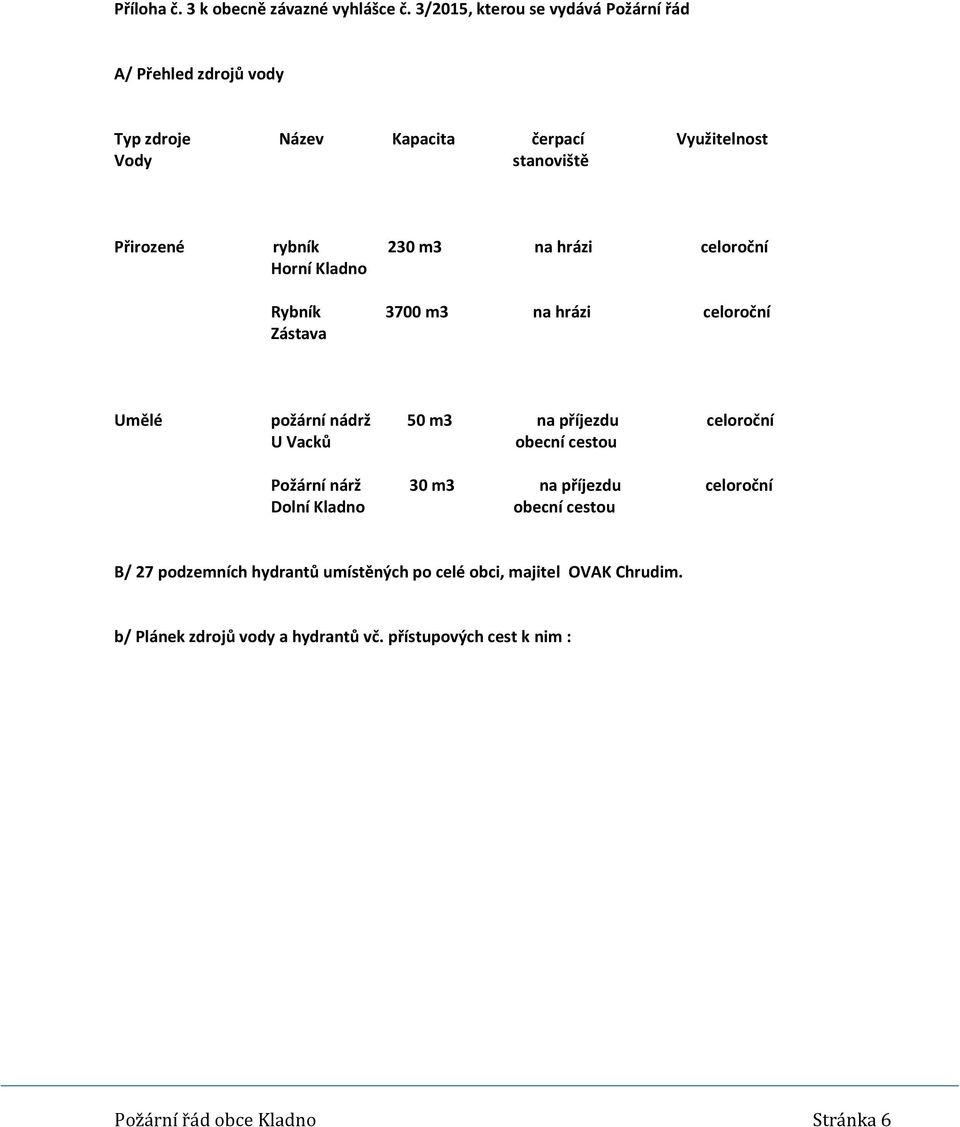 230 m3 na hrázi celoroční Horní Kladno Rybník 3700 m3 na hrázi celoroční Zástava Umělé požární nádrž 50 m3 na příjezdu celoroční U Vacků