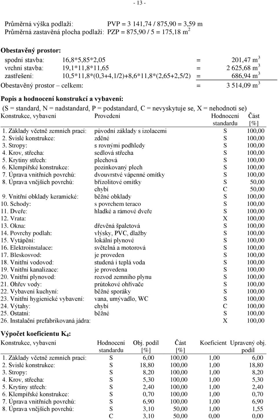 standard, N = nadstandard, P = podstandard, C = nevyskytuje se, X = nehodnotí se) Konstrukce, vybavení Provedení Hodnocení standardu 1.