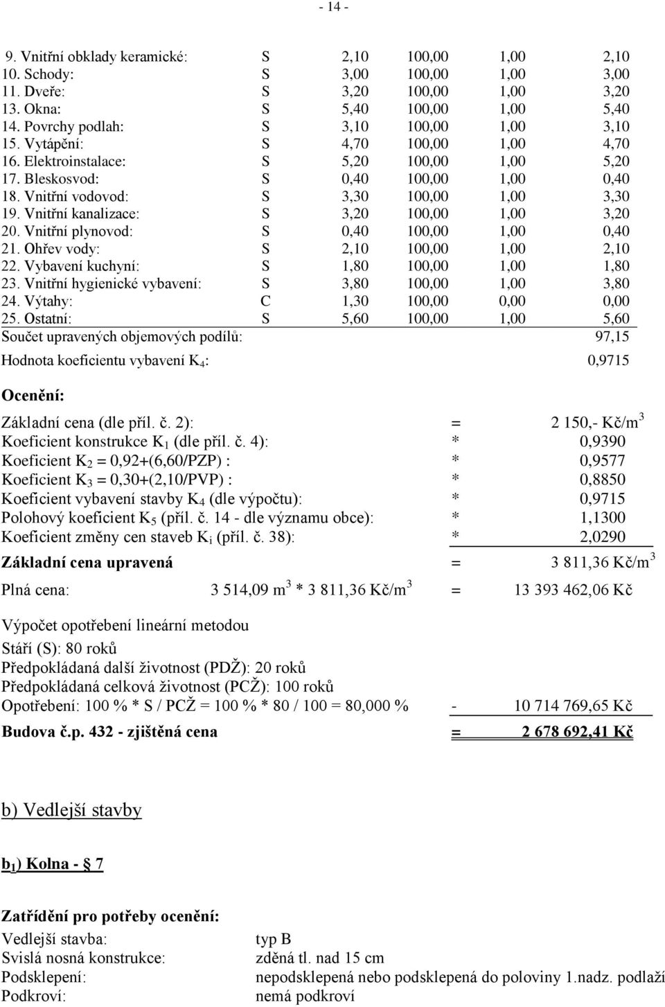 Vnitřní vodovod: S 3,30 100,00 1,00 3,30 19. Vnitřní kanalizace: S 3,20 100,00 1,00 3,20 20. Vnitřní plynovod: S 0,40 100,00 1,00 0,40 21. Ohřev vody: S 2,10 100,00 1,00 2,10 22.