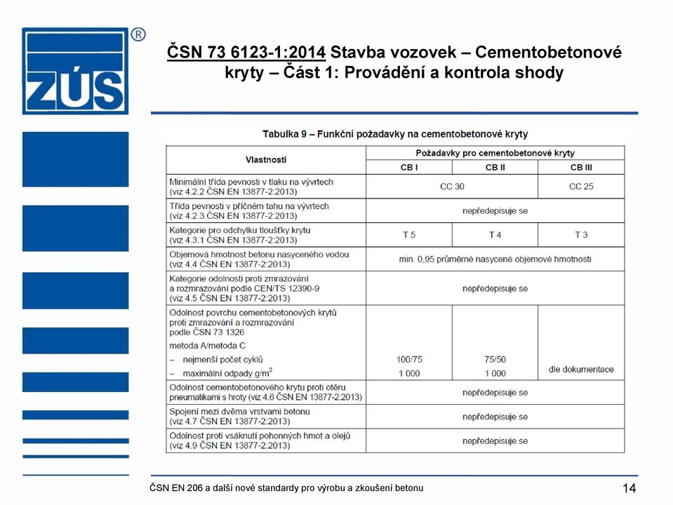 Provádění a kontrola shody ČSN EN 206