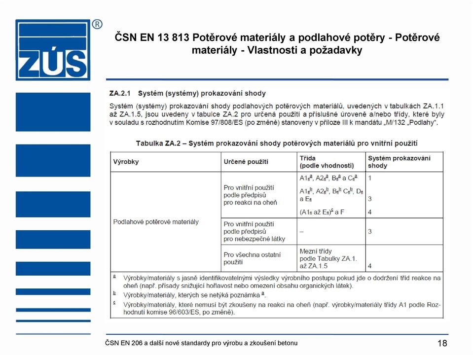 Vlastnosti a požadavky ČSN EN 206 a