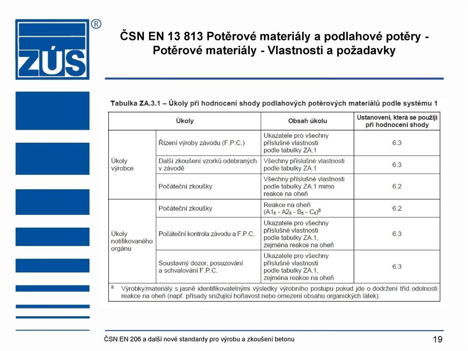 Vlastnosti a požadavky ČSN EN 206 a