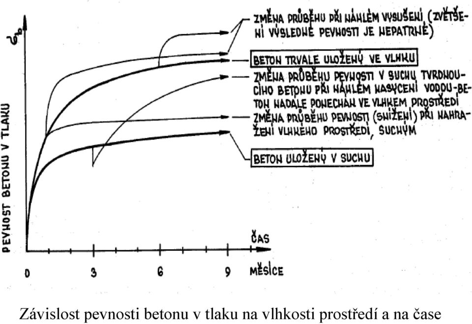 v tlaku na