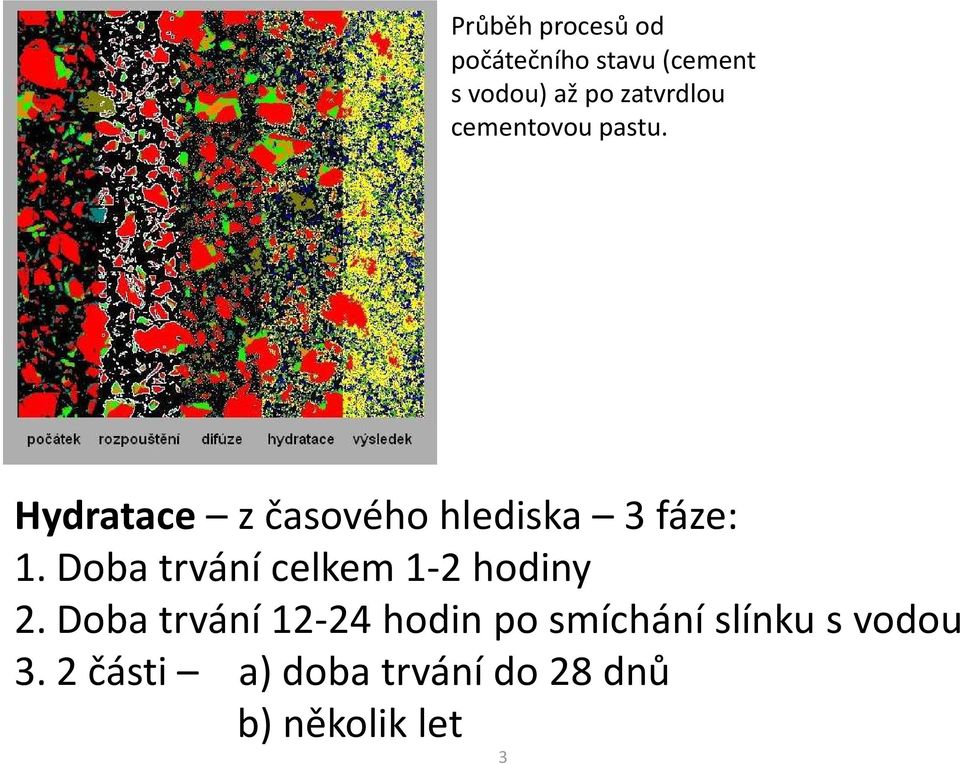 Hydratace z časového hlediska 3 fáze: 1.