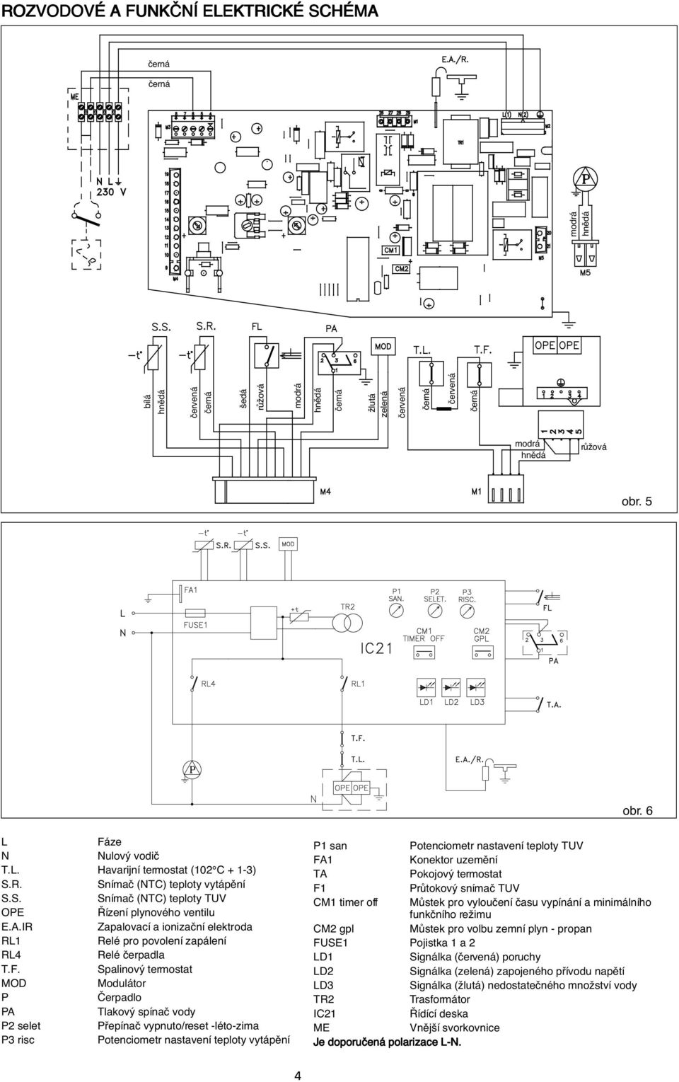 Spalinov termostat MOD Modulátor P âerpadlo PA Tlakov spínaã vody P2 selet Pfiepínaã vypnuto/reset -léto-zima P3 risc Potenciometr nastavení teploty vytápûní P1 san Potenciometr nastavení teploty TUV