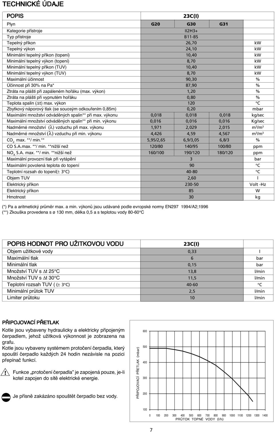 hofiáku (max. v kon) 1,20 % Ztráta na plá ti pfii vypnutém hofiáku 0,80 % Teplota spalin ( t) max.