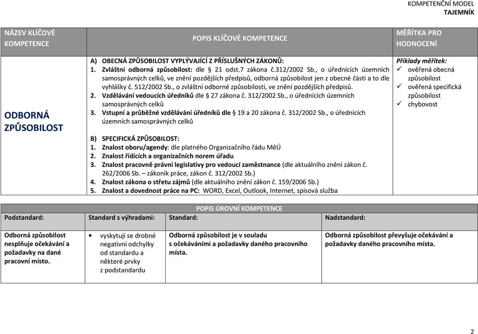 , o zvláštní odborné způsobilosti, ve znění pozdějších předpisů. 2. Vzdělávání vedoucích úředníků dle 27 zákona č. 312/2002 Sb., o úřednících územních samosprávných celků 3.
