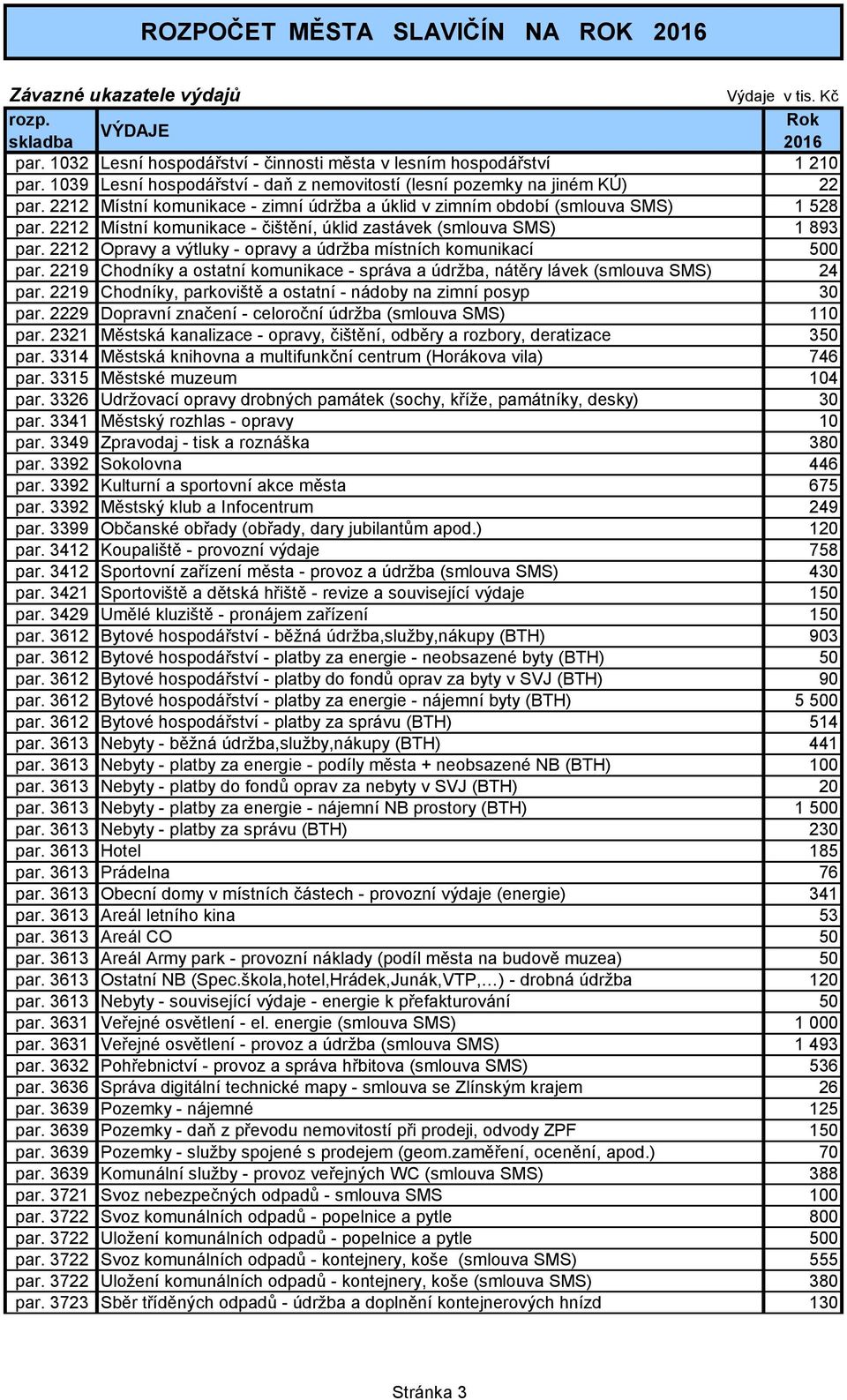 2212 Místní komunikace - čištění, úklid zastávek (smlouva SMS) 1 893 par. 2212 Opravy a výtluky - opravy a údržba místních komunikací 500 par.