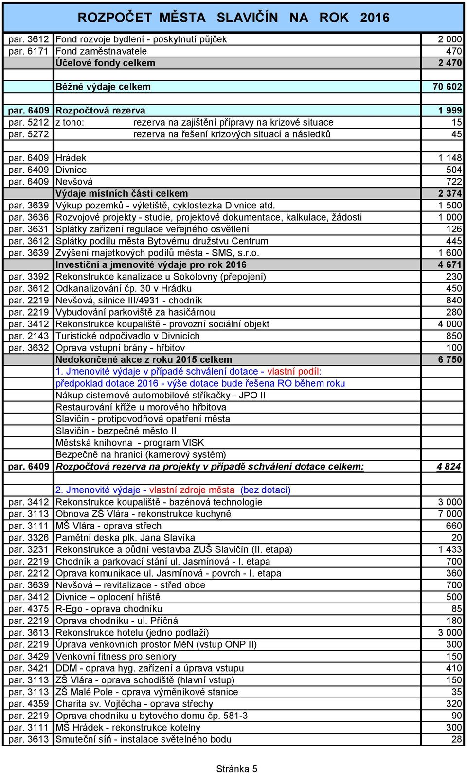 6409 Nevšová 722 Výdaje místních části celkem 2 374 par. 3639 Výkup pozemků - výletiště, cyklostezka Divnice atd. 1 500 par.