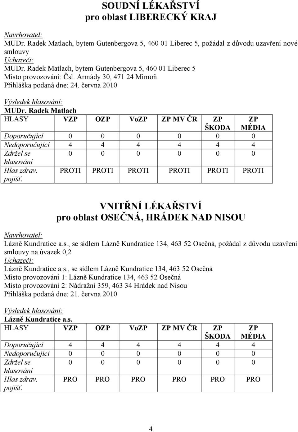 Radek Matlach HLASY V O Vo MV ČR Doporučující Nedoporučující 4 4 4 4 4 4 PROTI PROTI PROTI PROTI PROTI PROTI VNITŘNÍ LÉKAŘSTVÍ pro oblast