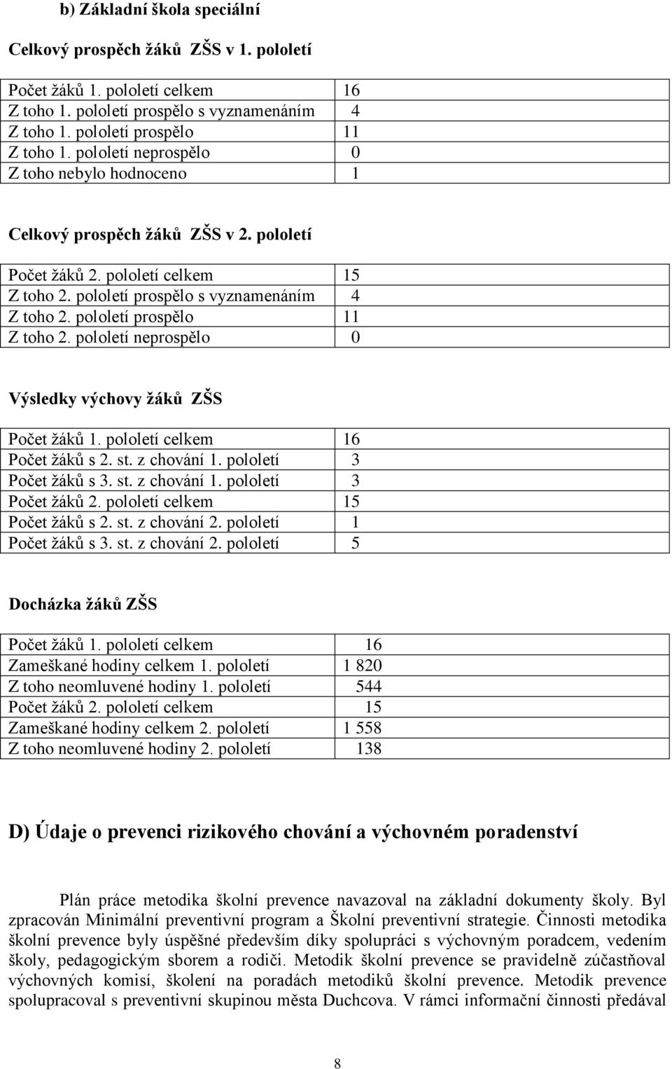 pololetí prospělo 11 Z toho 2. pololetí neprospělo 0 Výsledky výchovy žáků ZŠS Počet žáků 1. pololetí celkem 16 Počet žáků s 2. st. z chování 1. pololetí 3 Počet žáků s 3. st. z chování 1. pololetí 3 Počet žáků 2.