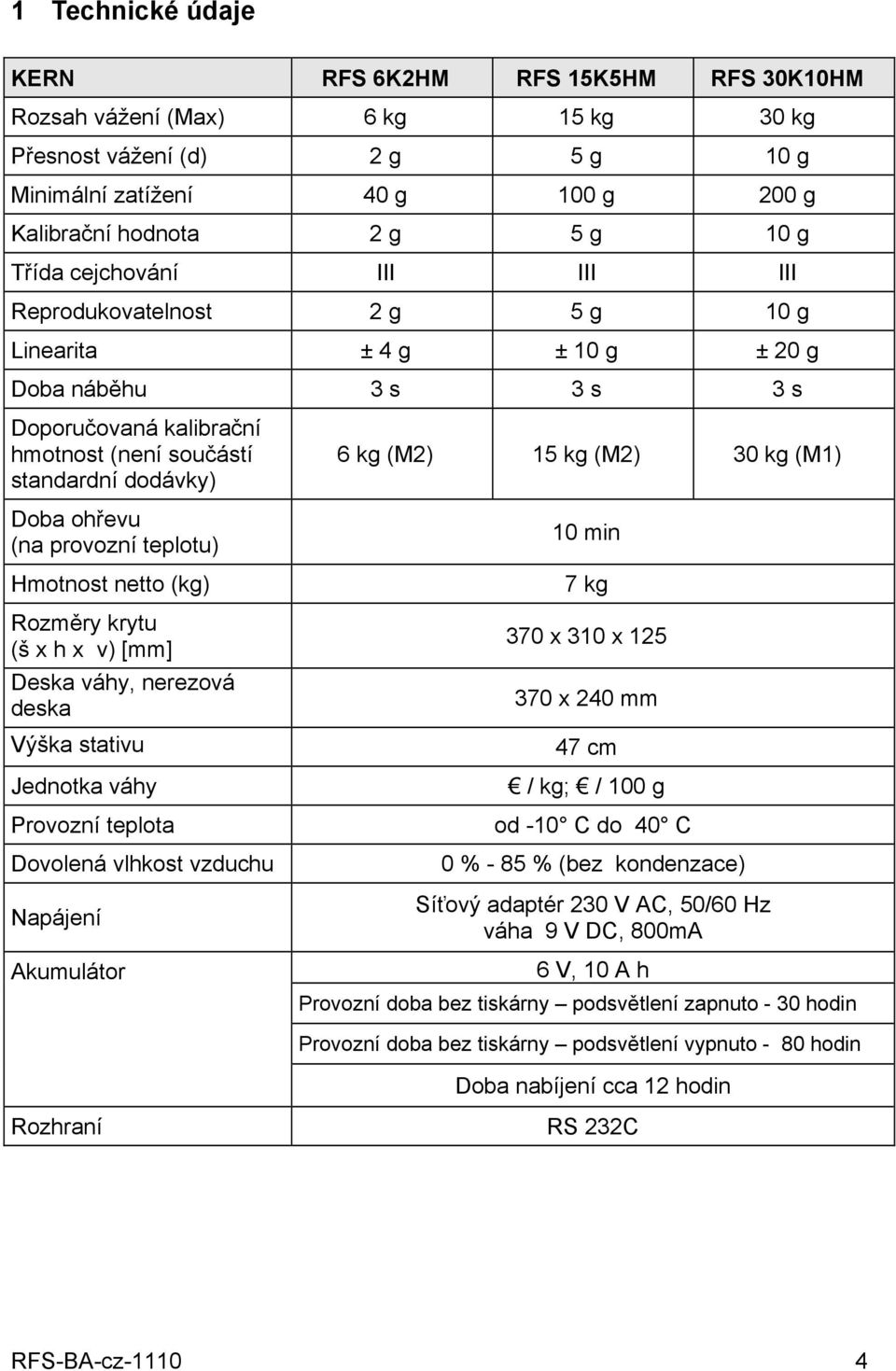 provozní teplotu) Hmotnost netto (kg) Rozměry krytu (š x h x v) [mm] Deska váhy, nerezová deska Výška stativu Jednotka váhy Provozní teplota Dovolená vlhkost vzduchu Napájení Akumulátor 6 kg (M2) 15