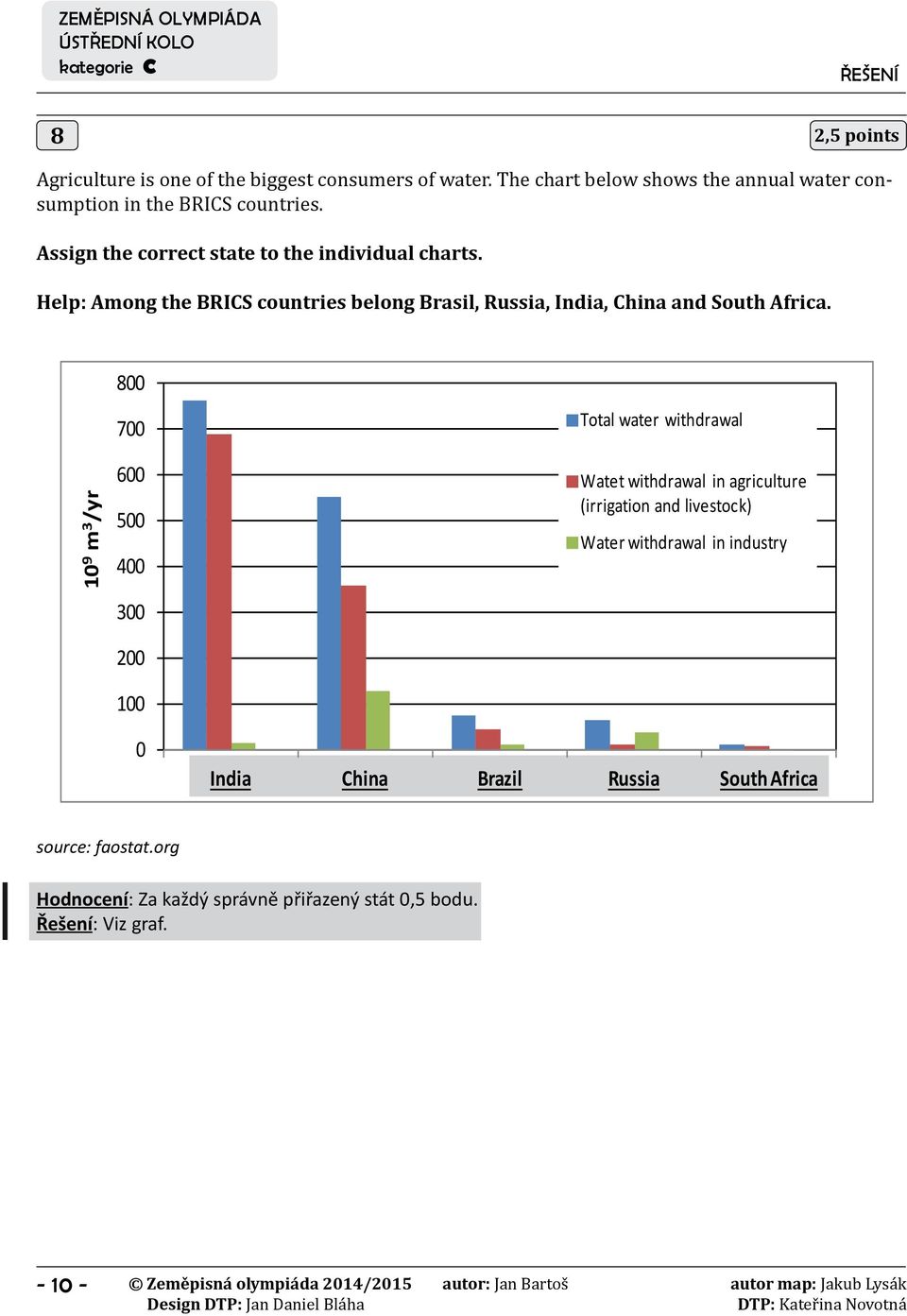 10 9 m 3 /yr 800 700 600 500 400 300 200 100 0 Total water withdrawal Watet withdrawal in agriculture (irrigation and livestock) Water