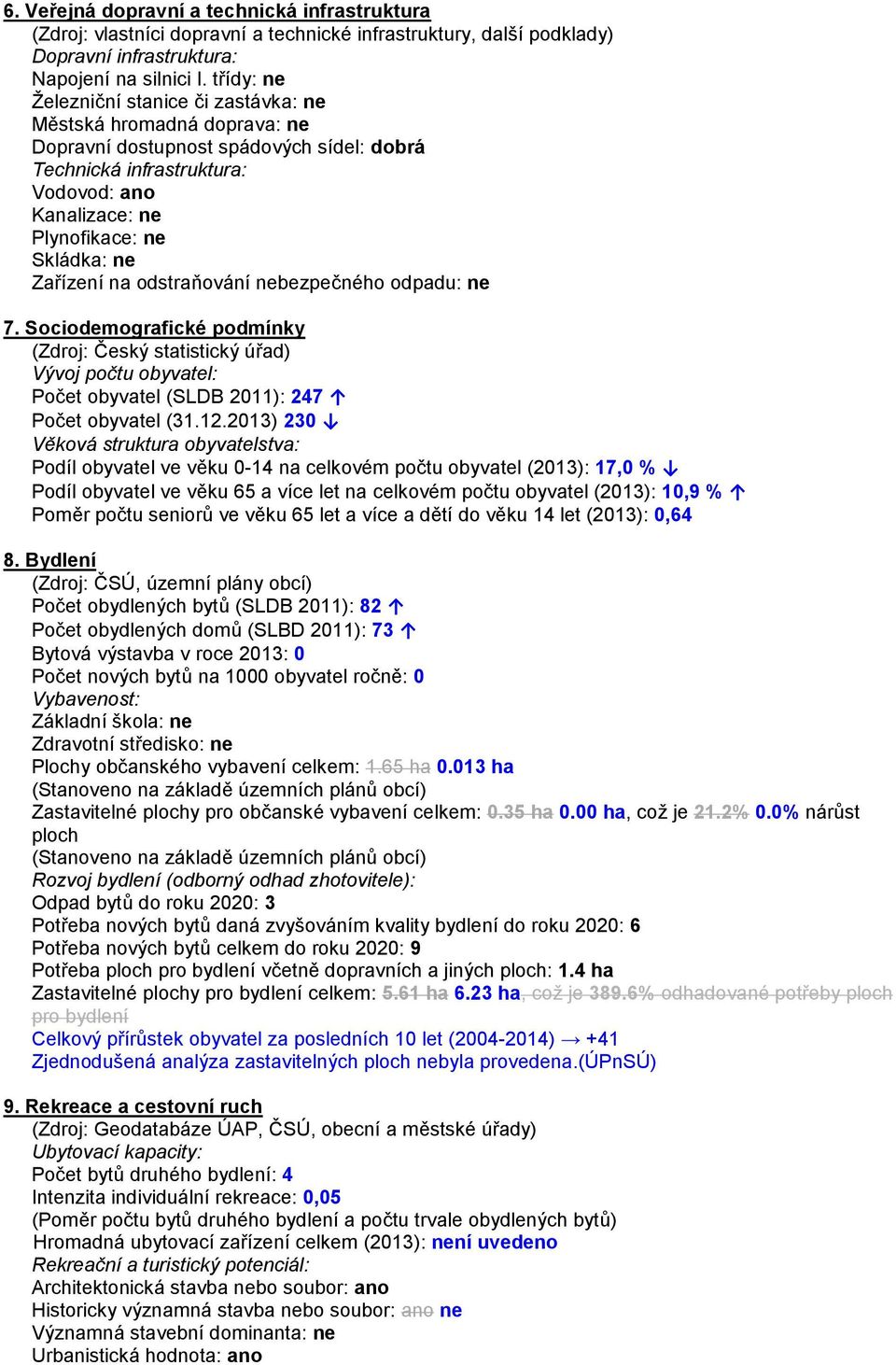 Zařízení na odstraňování nebezpečného odpadu: ne 7. Sociodemografické podmínky (Zdroj: Český statistický úřad) Vývoj počtu obyvatel: Počet obyvatel (SLDB 2011): 247 Počet obyvatel (31.12.