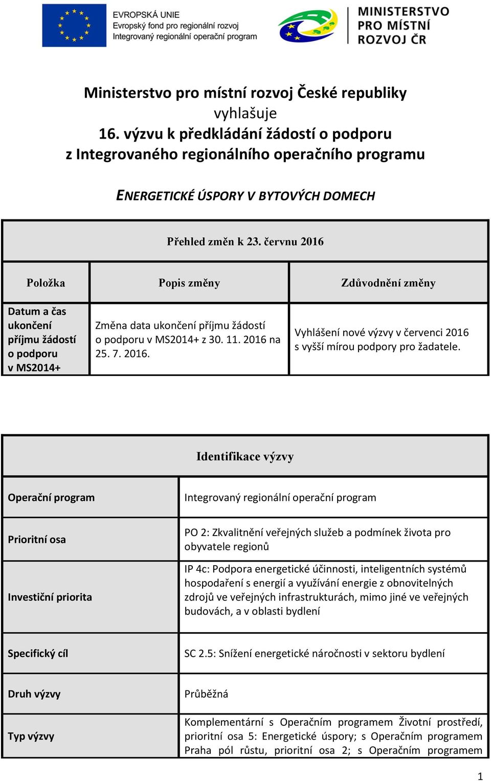 červnu 2016 Položka Popis změny Zdůvodnění změny Datum a čas ukončení příjmu žádostí o podporu v MS2014+ Změna data ukončení příjmu žádostí o podporu v MS2014+ z 30. 11. 2016 na 25. 7. 2016. Vyhlášení nové výzvy v červenci 2016 s vyšší mírou podpory pro žadatele.