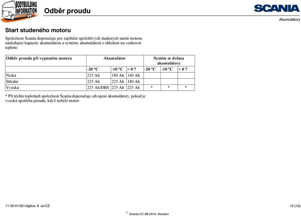 C -10 C > 0? -20 C -10 C > 0?