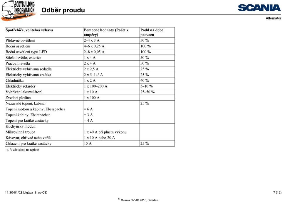 retardér 1 x 100 200 A 5 10 % Vyhřívání akumulátorů 1 x 10 A 25 50 % Zvedací plošina 1 x 100 A Nezávislé topení, kabina: 25 % Topení motoru a kabiny, Eberspächer = 6 A Topení kabiny, Eberspächer = 3