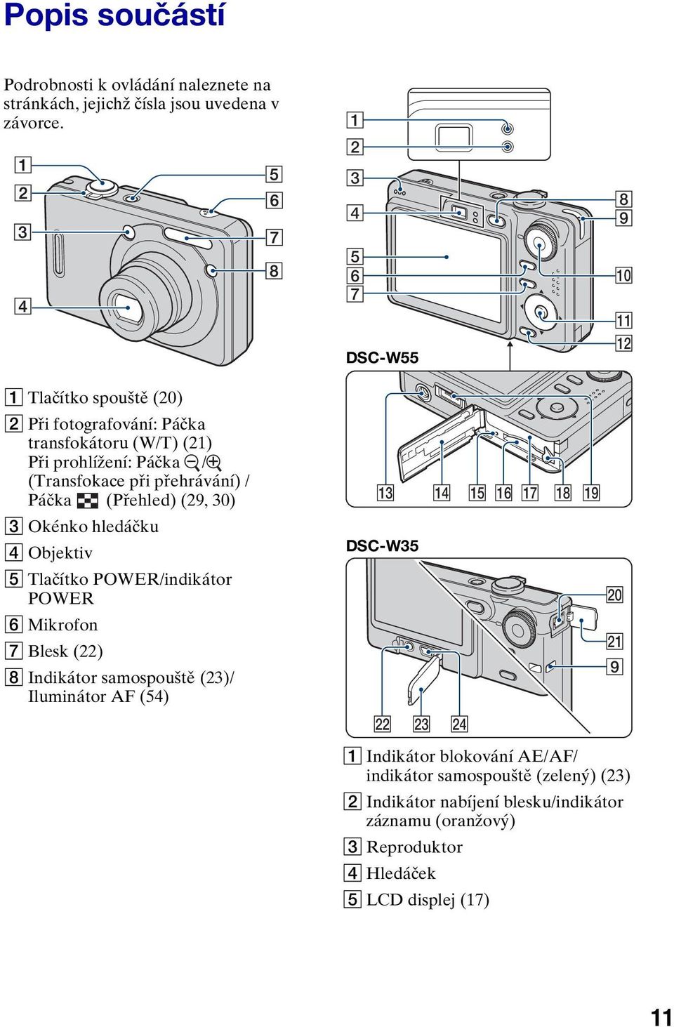přehrávání) / Páčka (Přehled) (29, 30) C Okénko hledáčku D Objektiv E Tlačítko POWER/indikátor POWER F Mikrofon G Blesk (22) H Indikátor samospouště (23)/