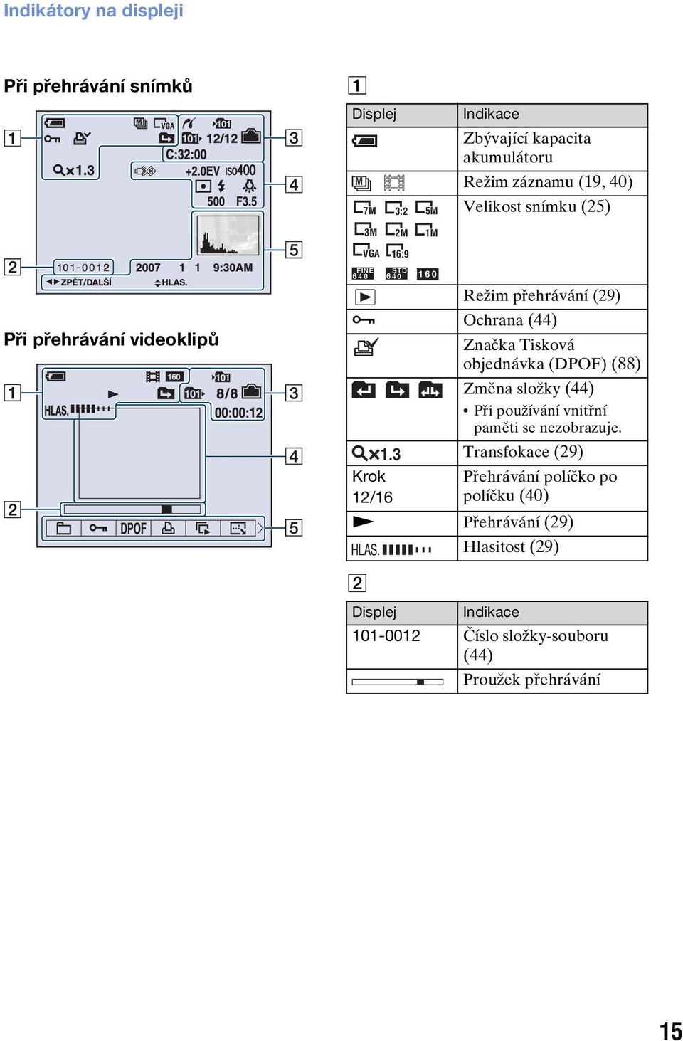 3 Krok 12/16 1M STD 6 40 160 Značka Tisková objednávka (DPOF) (88) Změna složky (44) Při používání vnitřní paměti se nezobrazuje.