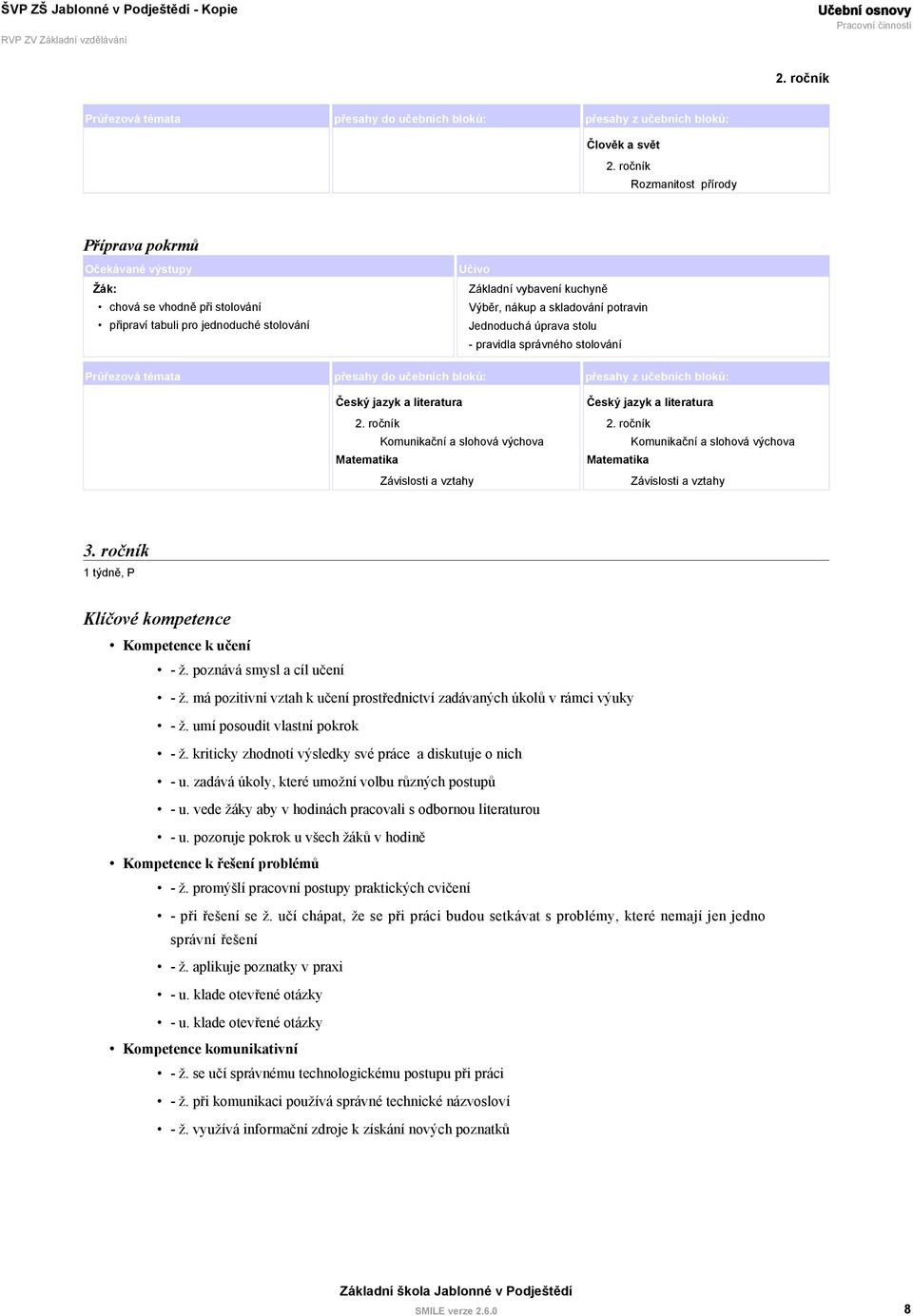 - pravidla správného stolování 2. ročník Závislosti a vztahy 2. ročník Závislosti a vztahy 3. ročník 1 týdně, P Klíčové kompetence Kompetence k učení - ž. poznává smysl a cíl učení - ž.